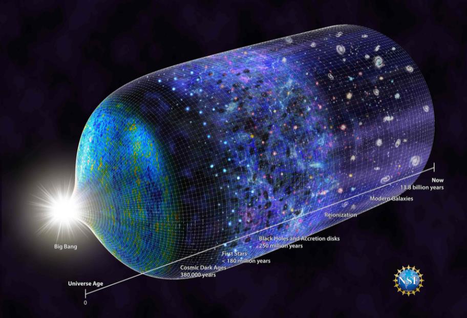 英国《自然》杂志发布了一张关于宇宙时间轴的照片
