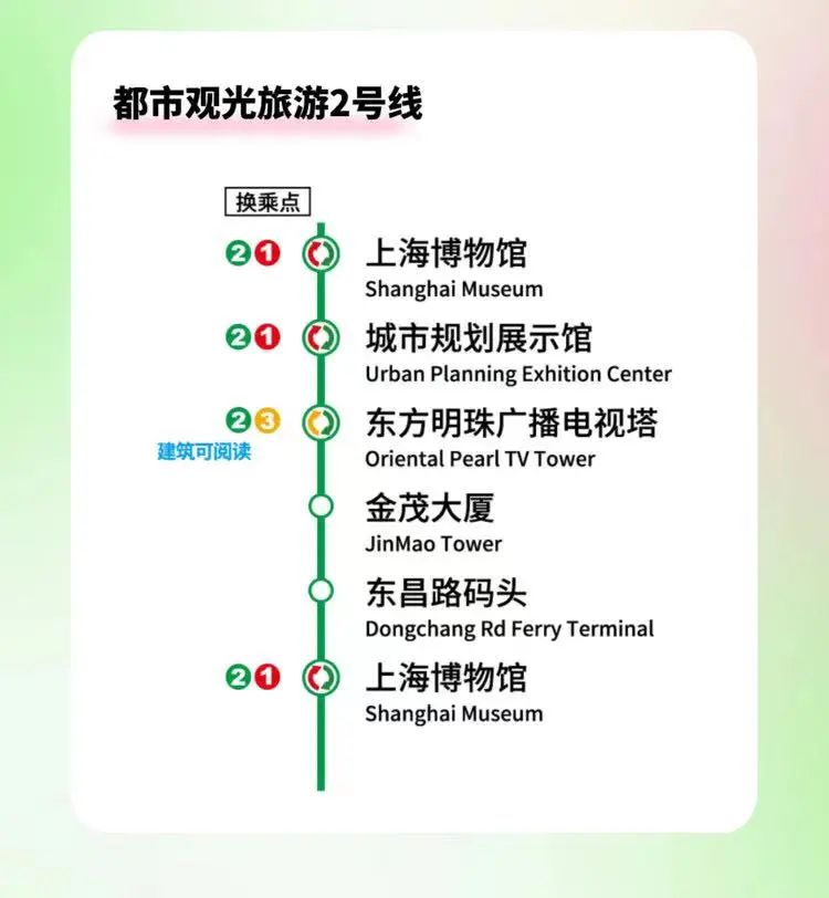都市观光2号线 都市观光2号线
