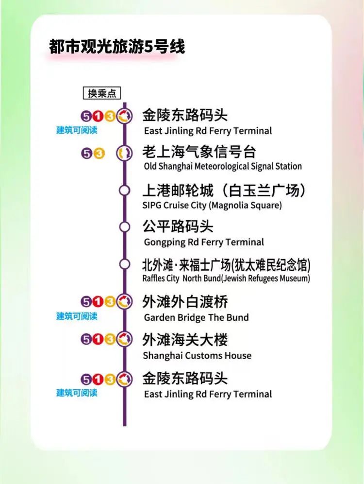 都市观光5号线 都市观光5号线
