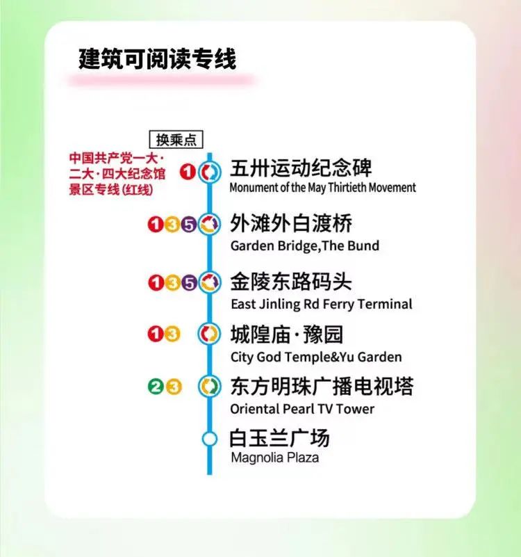 建筑可阅读专线车 建筑可阅读专线车