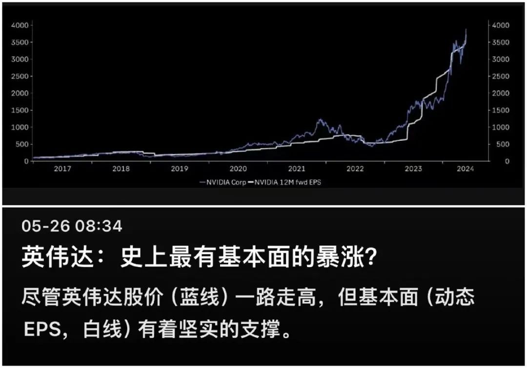 美股狂飙 美股狂飙