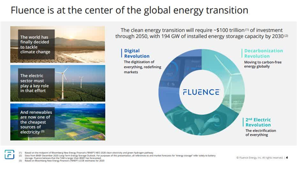 特斯拉如果能把自己的价格打下来,对海外的储能巨头来说那肯定不是啥好消息 ... 特斯拉如果能把自己的价格打下来,对海外的储能巨头来说那肯定不是啥好消息 ...