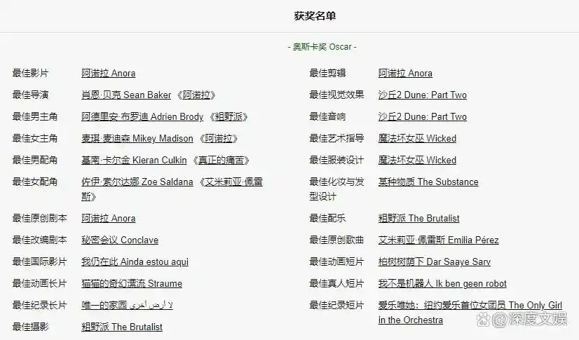 颁奖时《阿诺拉》凭借一己之力斩获最佳影片、最佳导演等五项大奖也依然带来了不小的争议 ... 颁奖时《阿诺拉》凭借一己之力斩获最佳影片、最佳导演等五项大奖也依然带来了不小的争议 ...