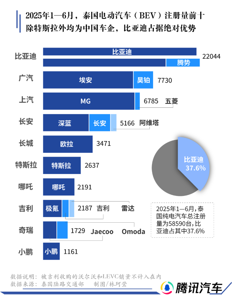 泰国电动汽车上牌量前十 泰国电动汽车上牌量前十