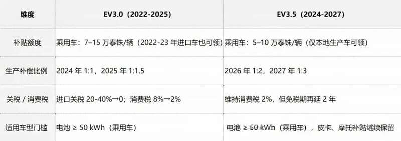 瑞凯诺充电解决方案