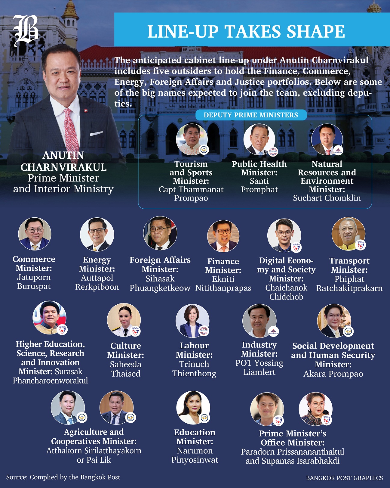 泰国新任总理阿努廷组阁部长名单 待王室批准 泰国新任总理阿努廷组阁部长名单 待王室批准