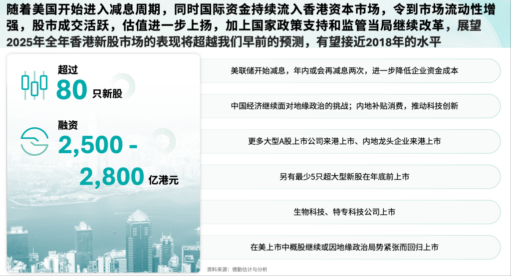 德勤中国资本市场服务部预计,香港新股市场2025年全年将有80只新股上市 德勤中国资本市场服务部预计,香港新股市场2025年全年将有80只新股上市