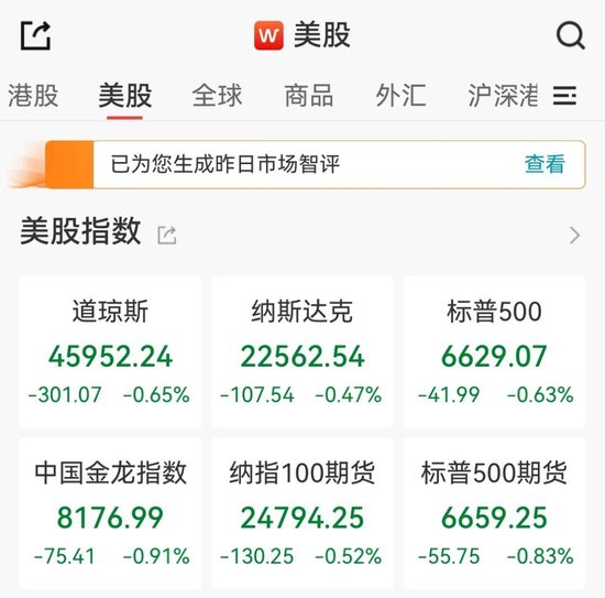 美股三大指数高开低走 美股三大指数高开低走